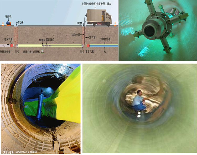 汪清UV-CIPP内衬修复