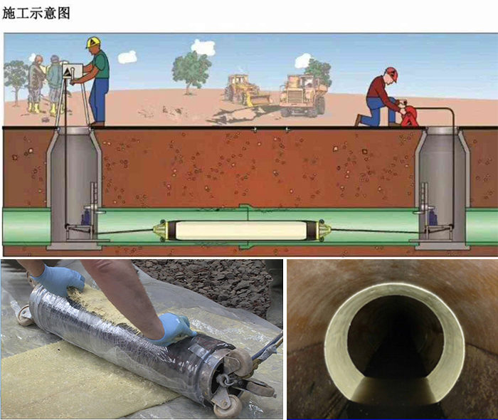 汪清管道局部点状修复